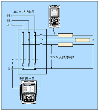 配合人工計(jì)算，單相分析儀可獨(dú)立地測(cè)量每一個(gè)鎮(zhèn)流器。三相分析器可同時(shí)測(cè)量全部三相電線，且能自動(dòng)計(jì)算。